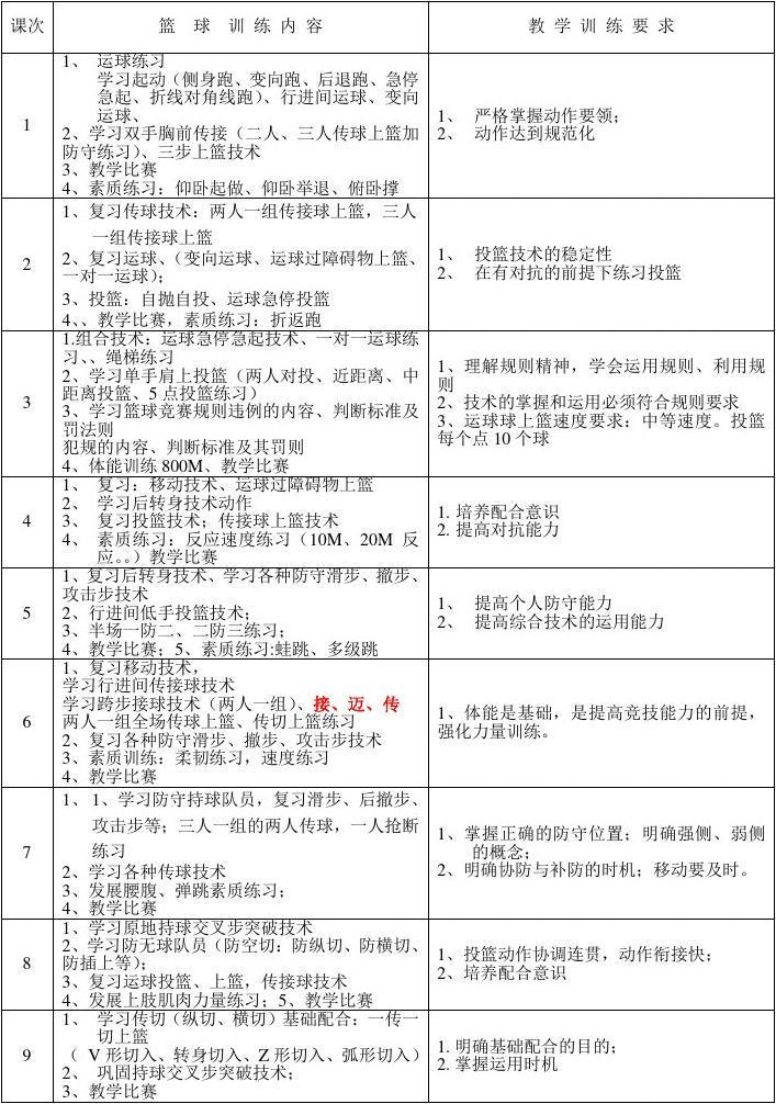 篮球教练队长训练计划书范文怎么写_0